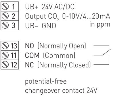 Blokdiagram for RCO2-W