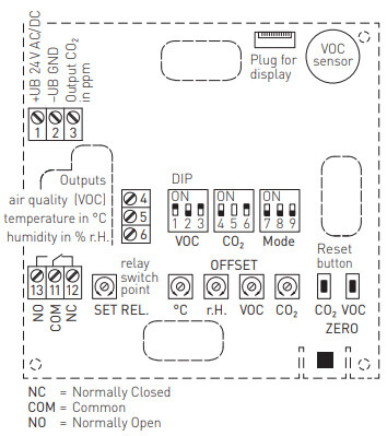 Blokdiagram for RFTM-CO2-W