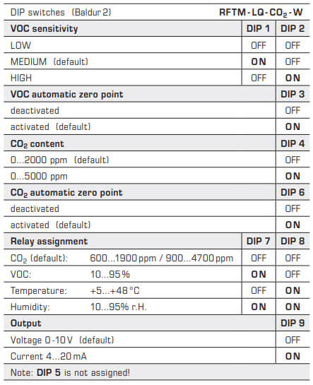 DIP Switch for RFTM-CO2-W