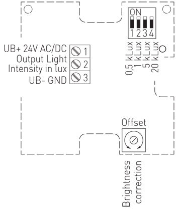 Blokdiagram for RHKF-U