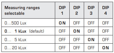 DIP switch for RHKF-I