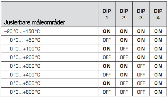 DIP switch for røggas føler