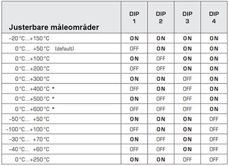 DIP switch for temperatur transmitter