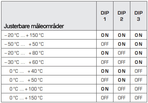 DIP switch for temperaturføler dykrør | kanal