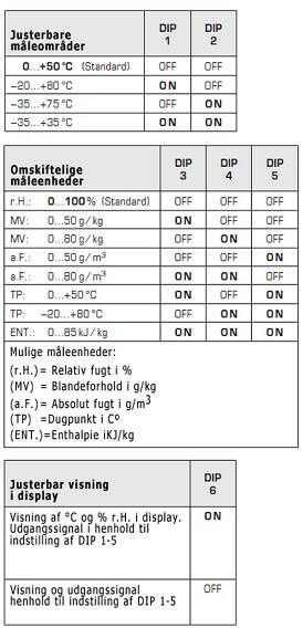 Indstilling DIP universal fugtføler