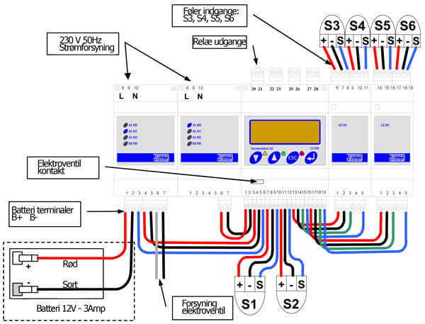 Tilslutningsdiagram for gas central CE100