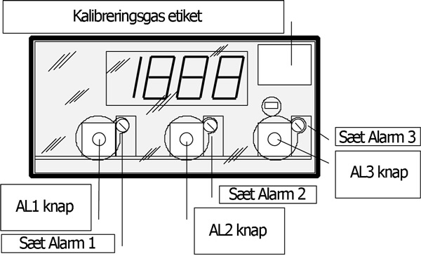 Betjening af centralen