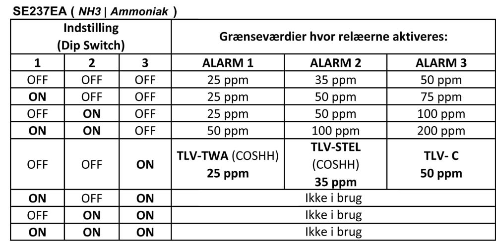 DIP Switch for SE237 NH3 | Ammoniak