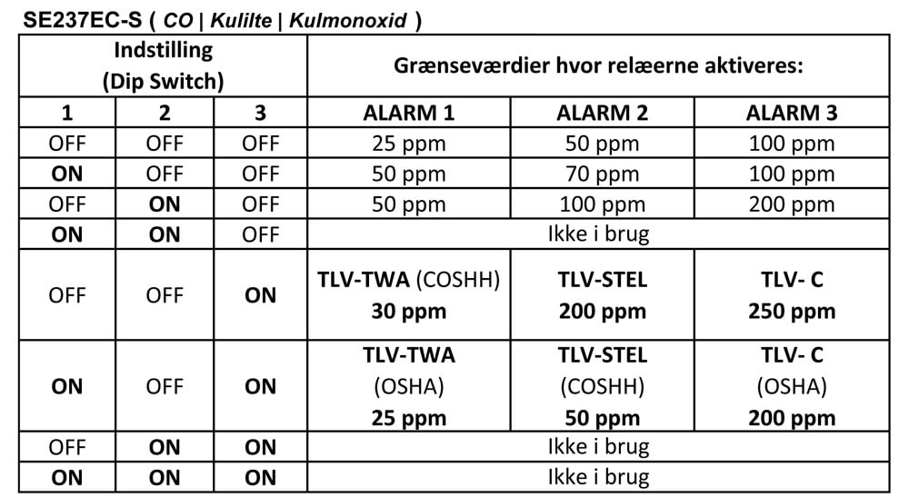 DIP Switch for SE237 CO | Kulilte