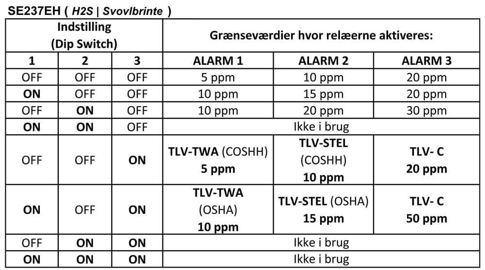 DIP Switch for SE237 H2S | Svovlbrinte
