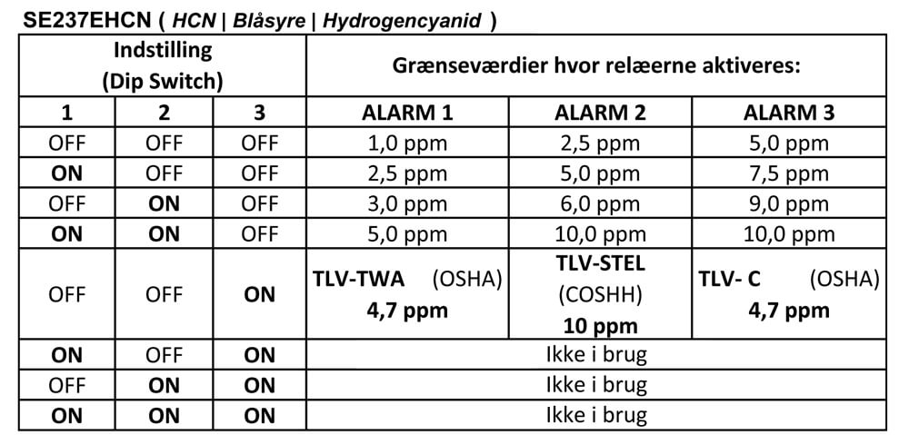 DIP Switch for SE237 HCN | Blåsyre