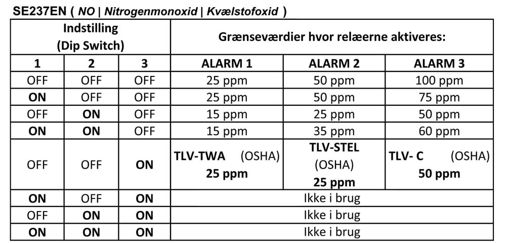 DIP Switch for SE237 NO | Nitrogenmonoxid | Kvælstofoxid