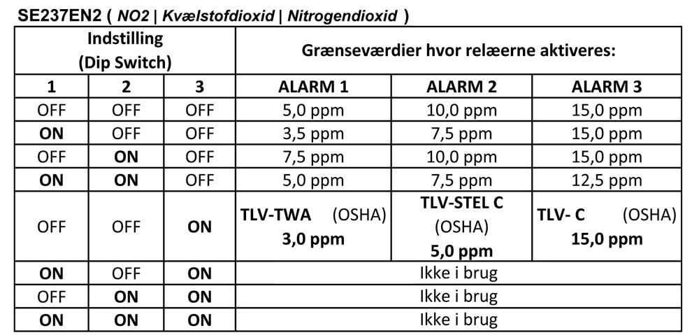 DIP Switch for SE237 NO2 | Kvælstofdioxid | Nitrogendioxid
