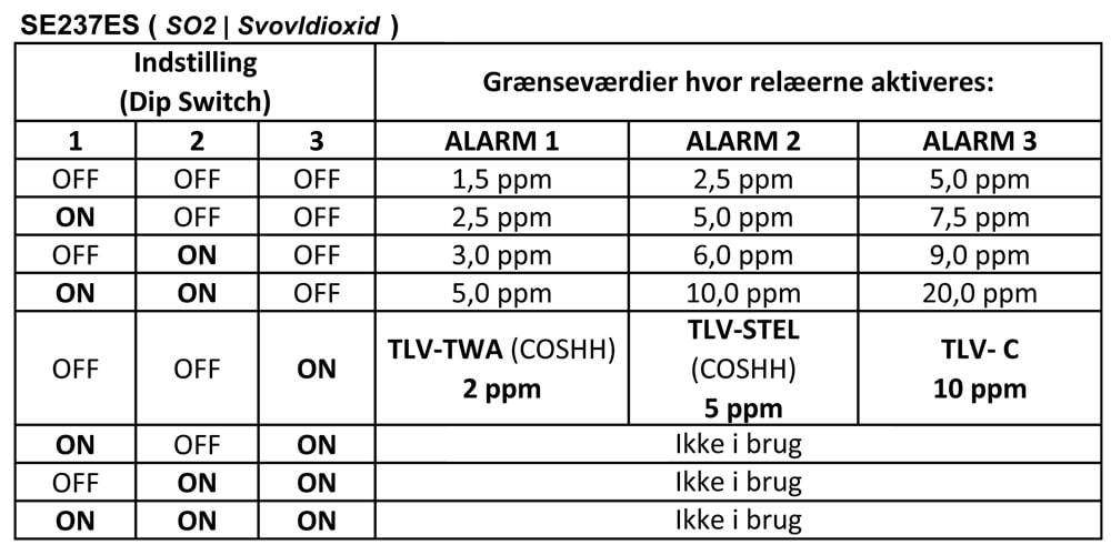 DIP Switch for SE237 SO2 | Svovldioxid