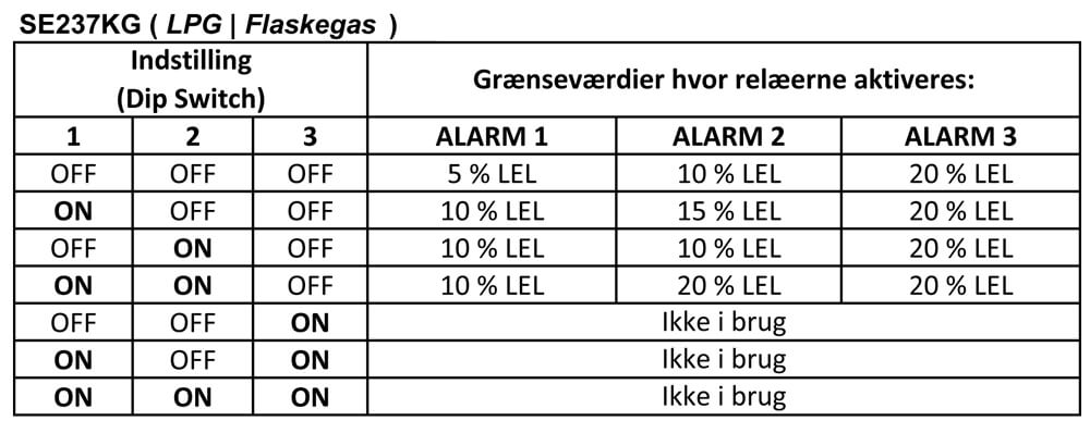 DIP Switch for SE237 LPG | Flaskegas