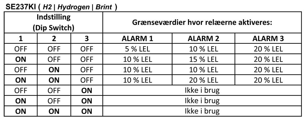 DIP Switch for SE237 H2 | Hydrogen