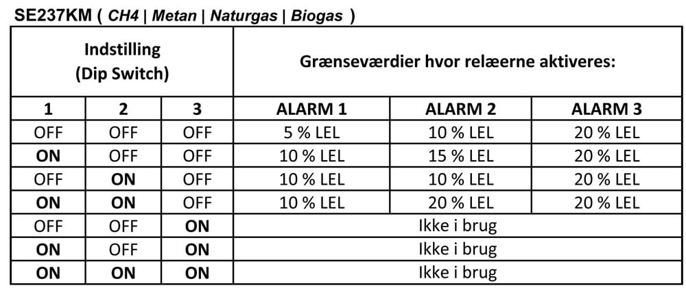 DIP Switch for SE237 metan gas