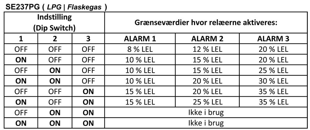 DIP Switch for SE237 LPG | Flaskegas