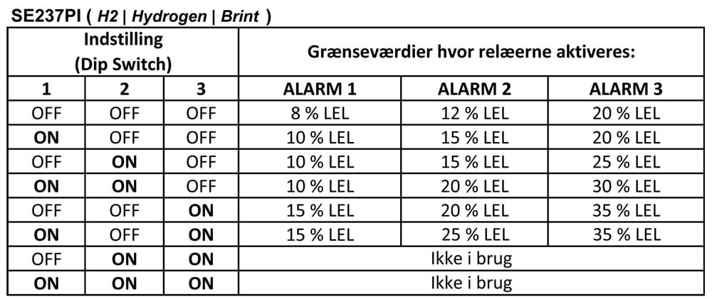 DIP Switch for SE237 H2 | Hydrogen