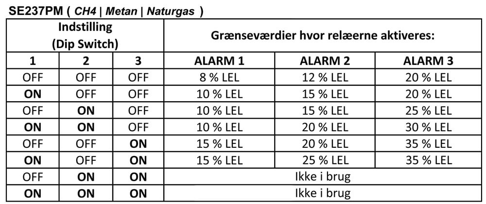 DIP Switch for SE237 metan gas