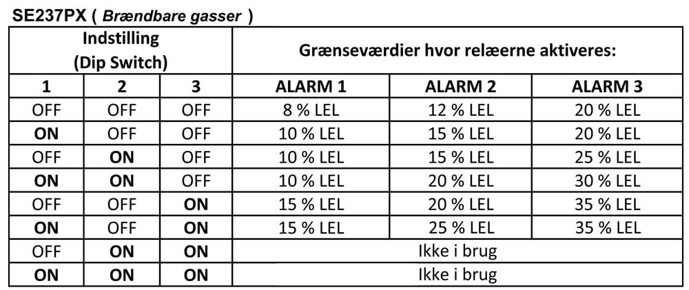 DIP Switch for SE237 brændbare gasser