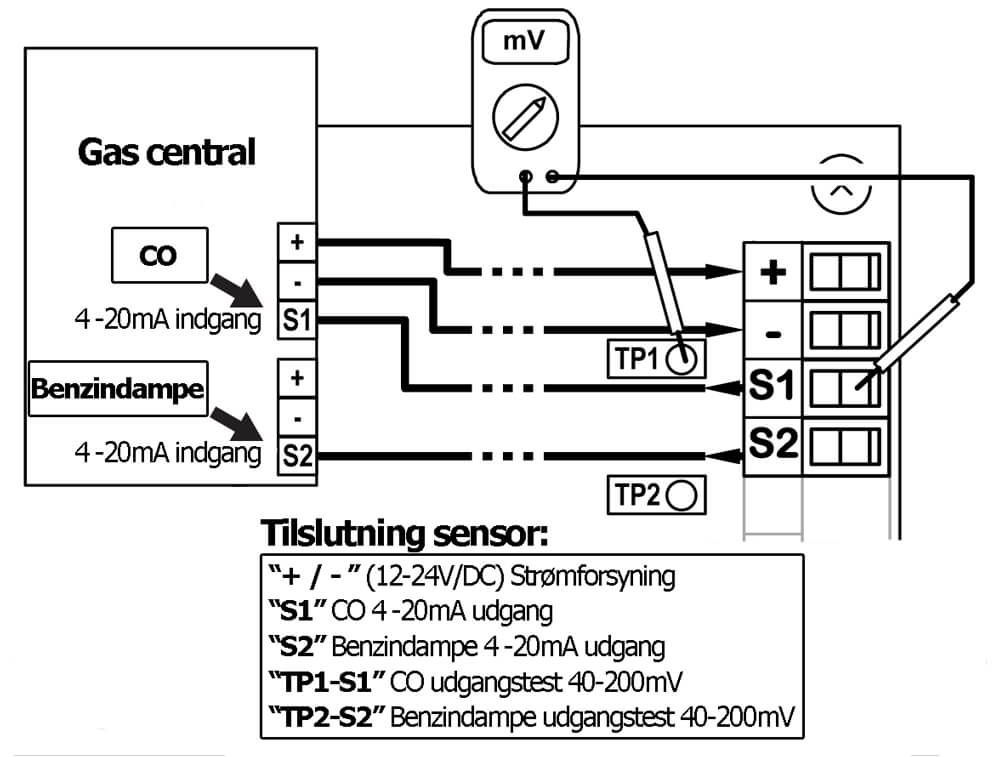 Tilslutningsdiagram for garagesensorTS255CB